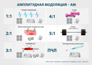 СКЭНАР-1-НТ (исполнение 01)  в Норильске купить Нейродэнс ПКМ официальный сайт - denasdevice.ru 